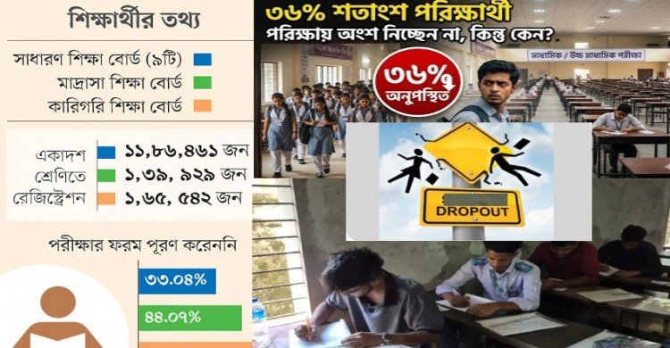 lead news